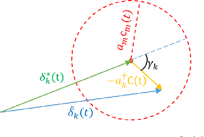 Figure 4 for A Recursive Least Square Method for 3D Pose Graph Optimization Problem