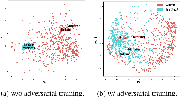 Figure 1 for Adversarial Learning of Feature-based Meta-Embeddings