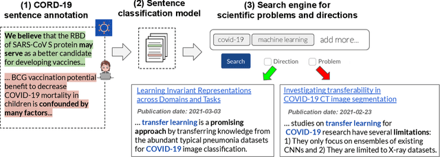 Figure 1 for A Search Engine for Discovery of Biomedical Challenges and Directions