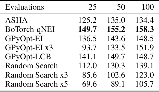 Figure 2 for Quantity vs. Quality: On Hyperparameter Optimization for Deep Reinforcement Learning