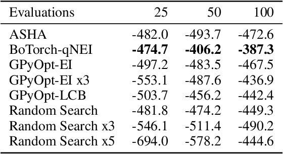 Figure 4 for Quantity vs. Quality: On Hyperparameter Optimization for Deep Reinforcement Learning