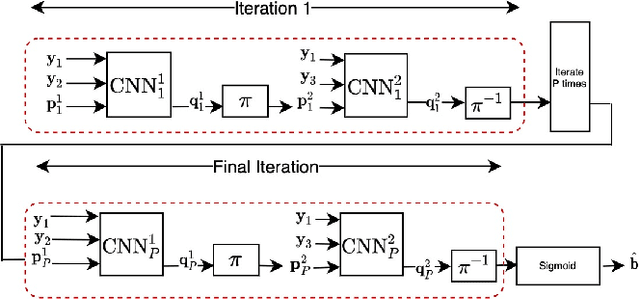 Figure 3 for Turbo Autoencoder with a Trainable Interleaver