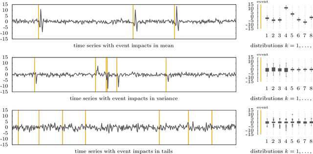 Figure 1 for Two-Sample Testing for Event Impacts in Time Series