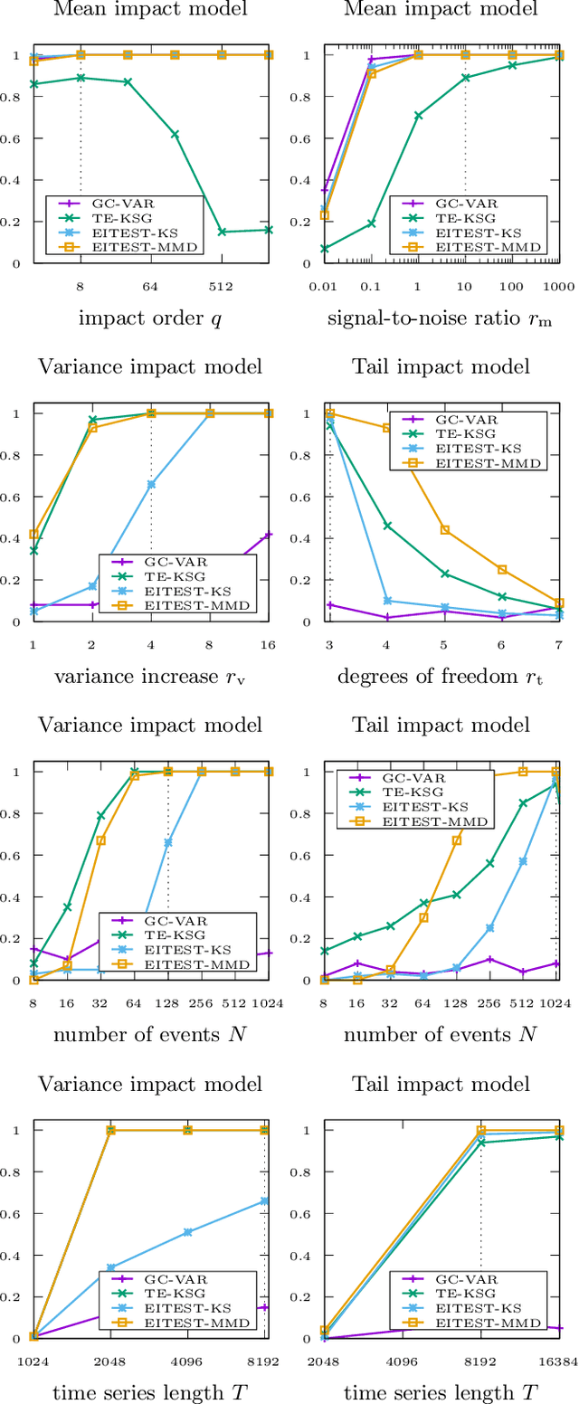 Figure 3 for Two-Sample Testing for Event Impacts in Time Series