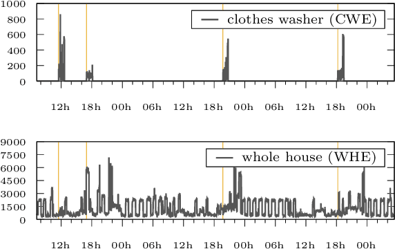 Figure 4 for Two-Sample Testing for Event Impacts in Time Series