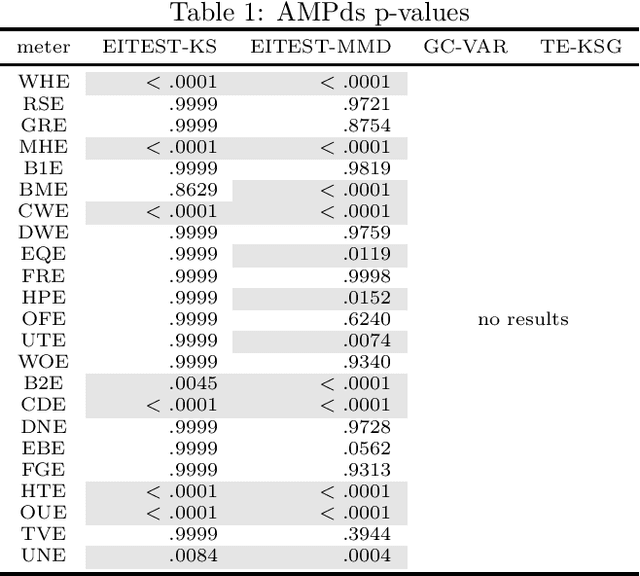 Figure 2 for Two-Sample Testing for Event Impacts in Time Series