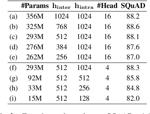 Figure 4 for MobileBERT: a Compact Task-Agnostic BERT for Resource-Limited Devices