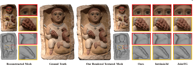 Figure 1 for Adaptive Joint Optimization for 3D Reconstruction with Differentiable Rendering