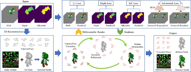 Figure 3 for Adaptive Joint Optimization for 3D Reconstruction with Differentiable Rendering