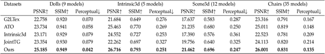 Figure 2 for Adaptive Joint Optimization for 3D Reconstruction with Differentiable Rendering