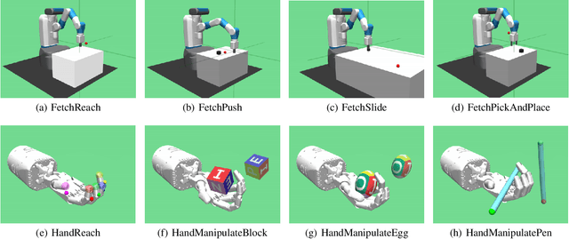 Figure 4 for Soft Hindsight Experience Replay