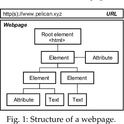 Figure 1 for Advanced Evasion Attacks and Mitigations on Practical ML-Based Phishing Website Classifiers