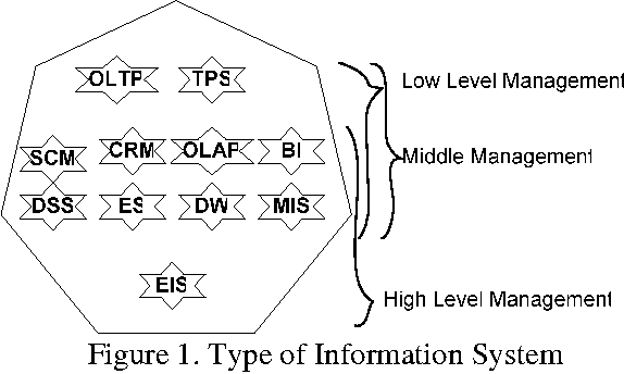 Figure 1 for Game Information System