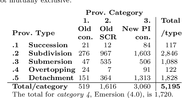 Figure 4 for What is all this new MeSH about? Exploring the semantic provenance of new descriptors in the MeSH thesaurus