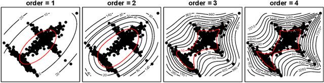 Figure 1 for HoMM: Higher-order Moment Matching for Unsupervised Domain Adaptation