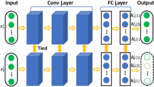 Figure 3 for HoMM: Higher-order Moment Matching for Unsupervised Domain Adaptation