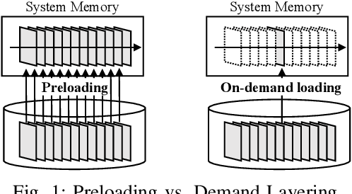 Figure 1 for Demand Layering for Real-Time DNN Inference with Minimized Memory Usage