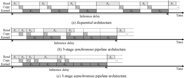 Figure 2 for Demand Layering for Real-Time DNN Inference with Minimized Memory Usage