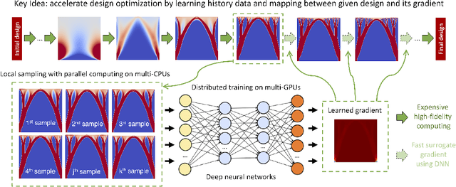 Figure 1 for Scalable Deep-Learning-Accelerated Topology Optimization for Additively Manufactured Materials