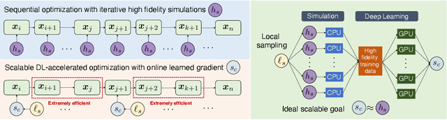 Figure 2 for Scalable Deep-Learning-Accelerated Topology Optimization for Additively Manufactured Materials