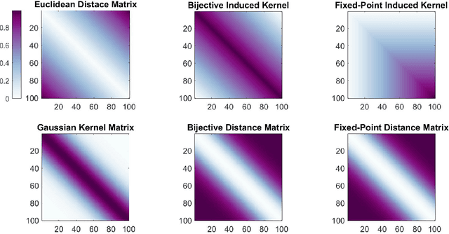 Figure 1 for The Exact Equivalence of Distance and Kernel Methods for Hypothesis Testing