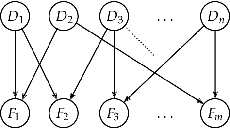 Figure 2 for Incremental Inference on Higher-Order Probabilistic Graphical Models Applied to Constraint Satisfaction Problems