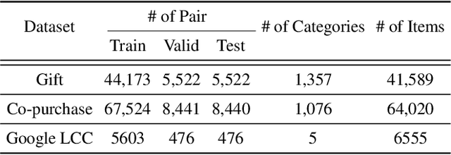 Figure 2 for Ask Me What You Need: Product Retrieval using Knowledge from GPT-3