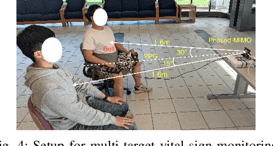 Figure 4 for Simultaneous Monitoring of Multiple People's Vital Sign Leveraging a Single Phased-MIMO Radar