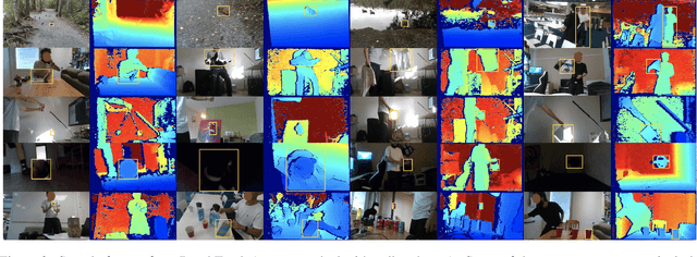 Figure 3 for DepthTrack : Unveiling the Power of RGBD Tracking