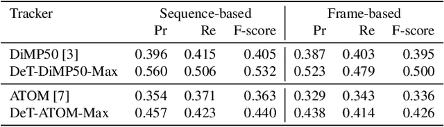 Figure 4 for DepthTrack : Unveiling the Power of RGBD Tracking