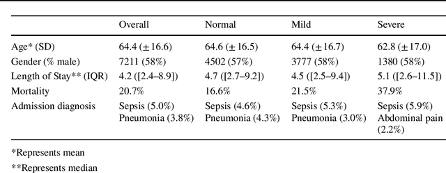 Figure 3 for Prediction of Blood Lactate Values in Critically Ill Patients: A Retrospective Multi-center Cohort Study