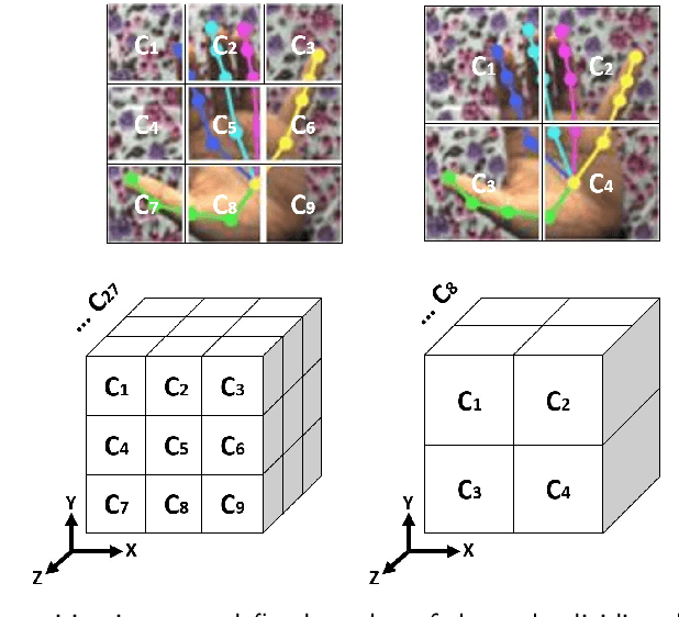 Figure 3 for A hybrid classification-regression approach for 3D hand pose estimation using graph convolutional networks