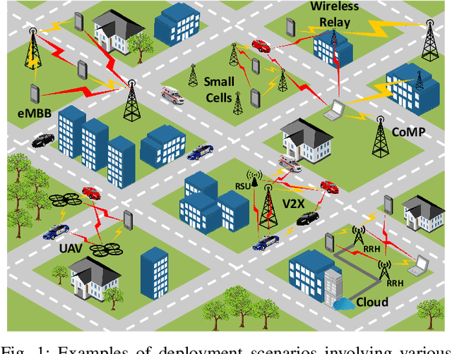 Figure 1 for Decentralized Joint Beamforming, User Scheduling and QoS Management in 5G and Beyond Systems