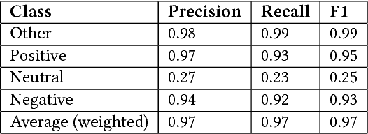 Figure 4 for Crowd-Labeling Fashion Reviews with Quality Control