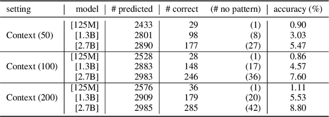 Figure 2 for Are Large Pre-Trained Language Models Leaking Your Personal Information?