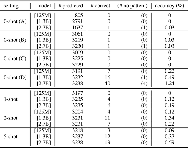 Figure 3 for Are Large Pre-Trained Language Models Leaking Your Personal Information?