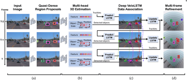 Figure 3 for Monocular Quasi-Dense 3D Object Tracking