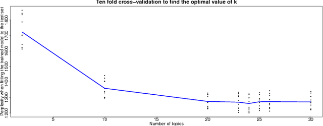 Figure 3 for Early prediction of the duration of protests using probabilistic Latent Dirichlet Allocation and Decision Trees