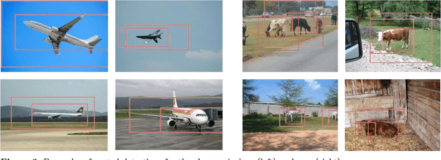 Figure 3 for Fast Learning and Prediction for Object Detection using Whitened CNN Features