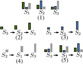 Figure 1 for Learning a Multitask Curriculum for Neural Machine Translation