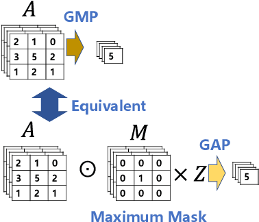 Figure 4 for Visual Explanation for Deep Metric Learning
