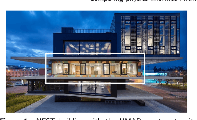 Figure 1 for Physics-informed linear regression is a competitive approach compared to Machine Learning methods in building MPC