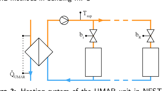 Figure 4 for Physics-informed linear regression is a competitive approach compared to Machine Learning methods in building MPC