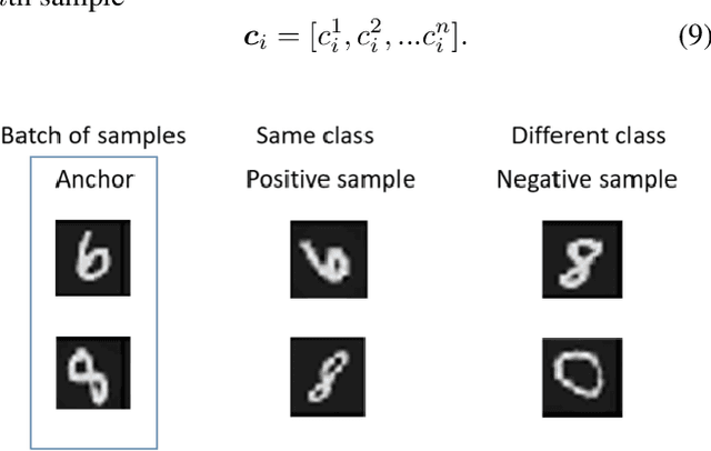 Figure 3 for Contrastive ACE: Domain Generalization Through Alignment of Causal Mechanisms