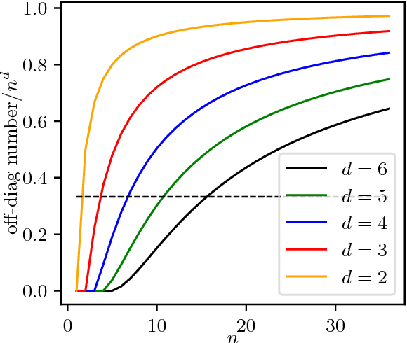 Figure 1 for Band selection with Higher Order Multivariate Cumulants for small target detection in hyperspectral images