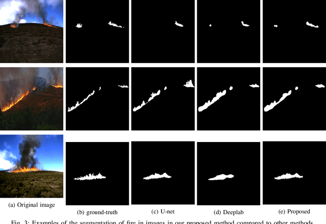 Figure 3 for Attention on Classification for Fire Segmentation