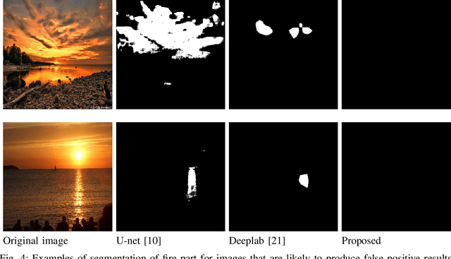 Figure 4 for Attention on Classification for Fire Segmentation