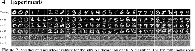 Figure 3 for Introspective Classification with Convolutional Nets