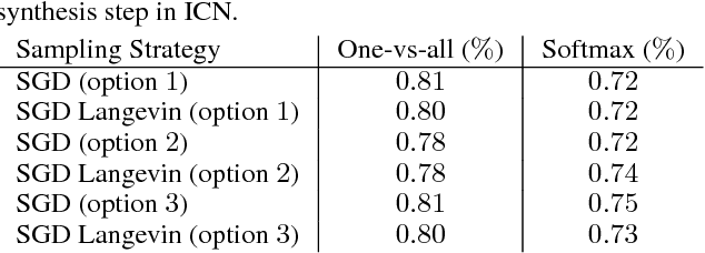 Figure 4 for Introspective Classification with Convolutional Nets