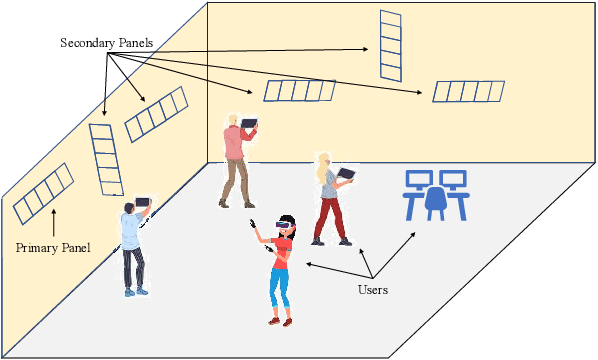 Figure 1 for BeamSync: Over-The-Air Carrier Synchronization in Distributed RadioWeaves